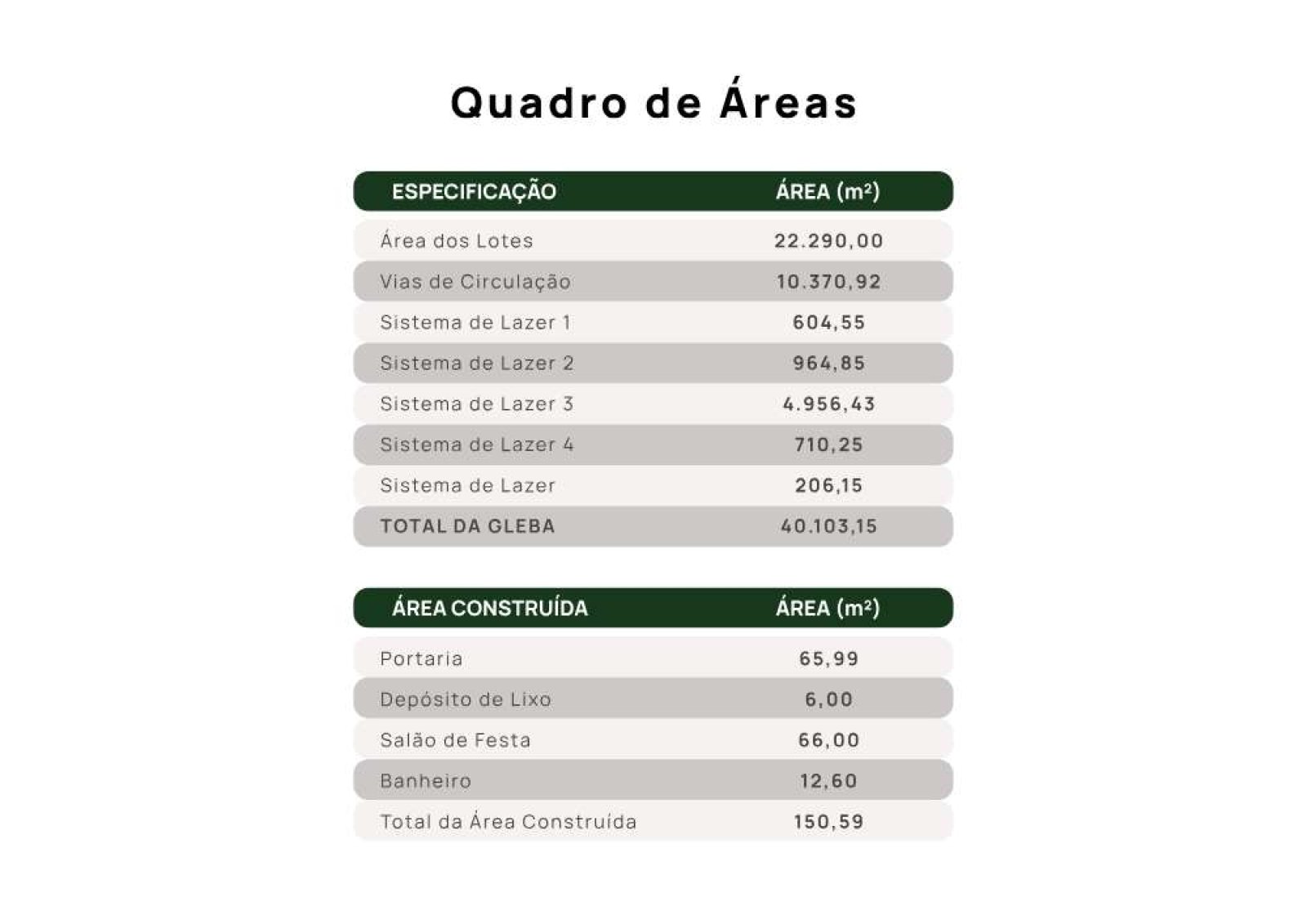 Reserva Capotuna – Jaguariúna/SP